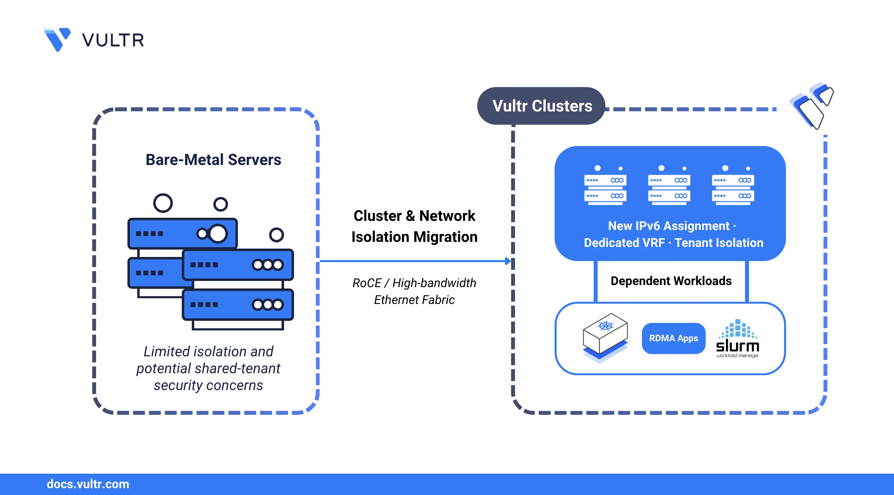 How to Migrate RoCE Bare-Metal Servers to a Managed Cluster on Vultr header image