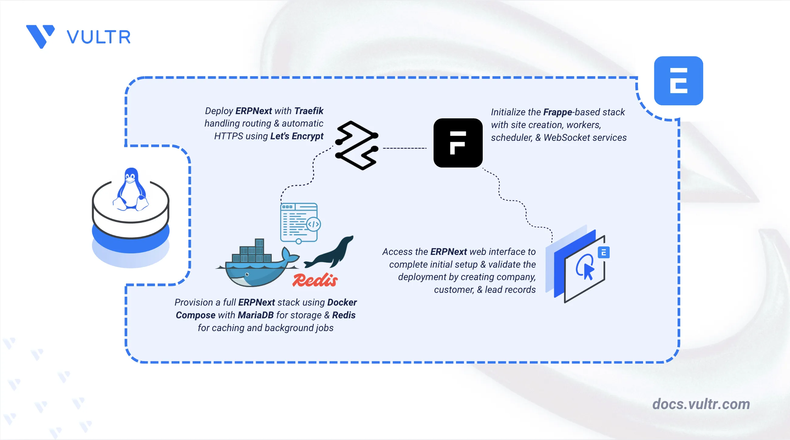 How to Deploy ERPNext - Open-Source ERP and CRM Platform header image