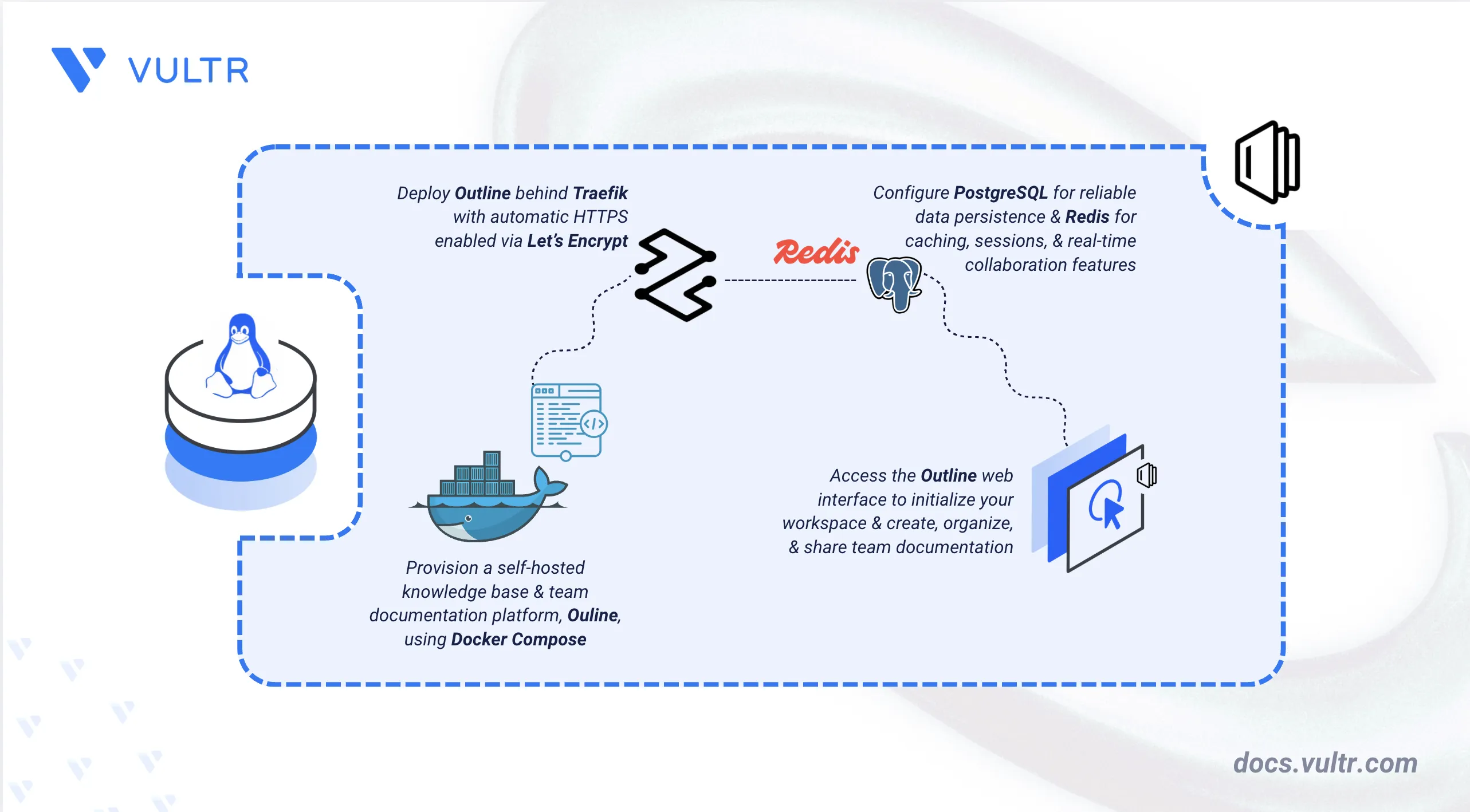 How to Deploy Outline - Open-Source Knowledge Base Platform header image