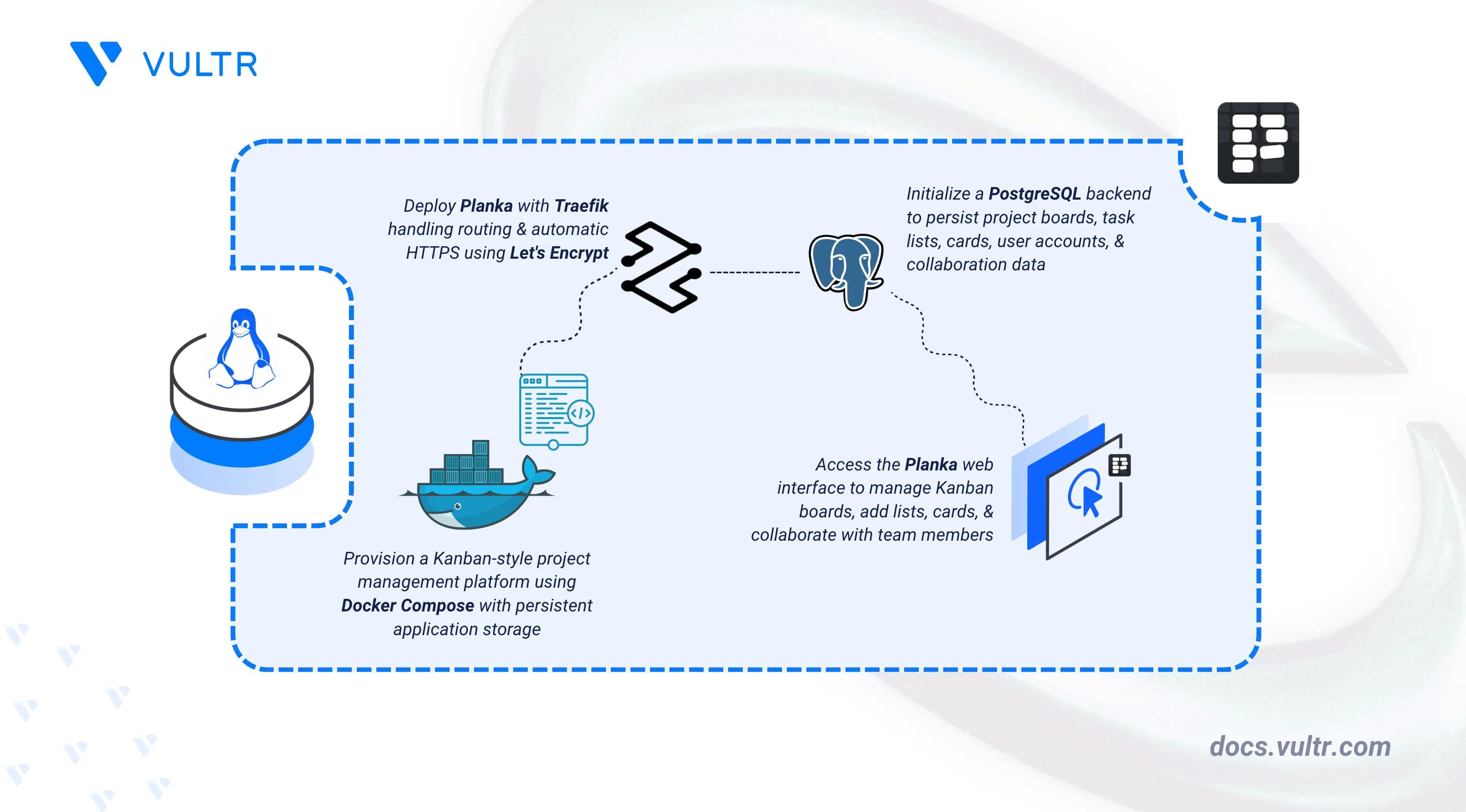 How to Deploy Planka - Open-Source Project Management Tool header image