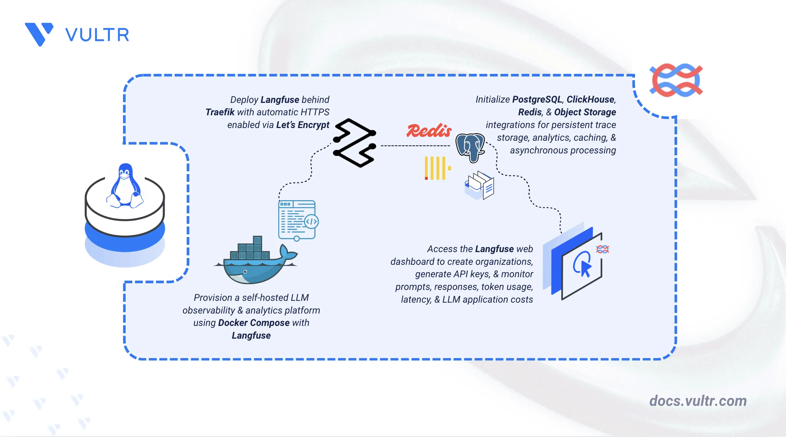 How to Deploy Langfuse - Open-Source LLM Observability Platform header image