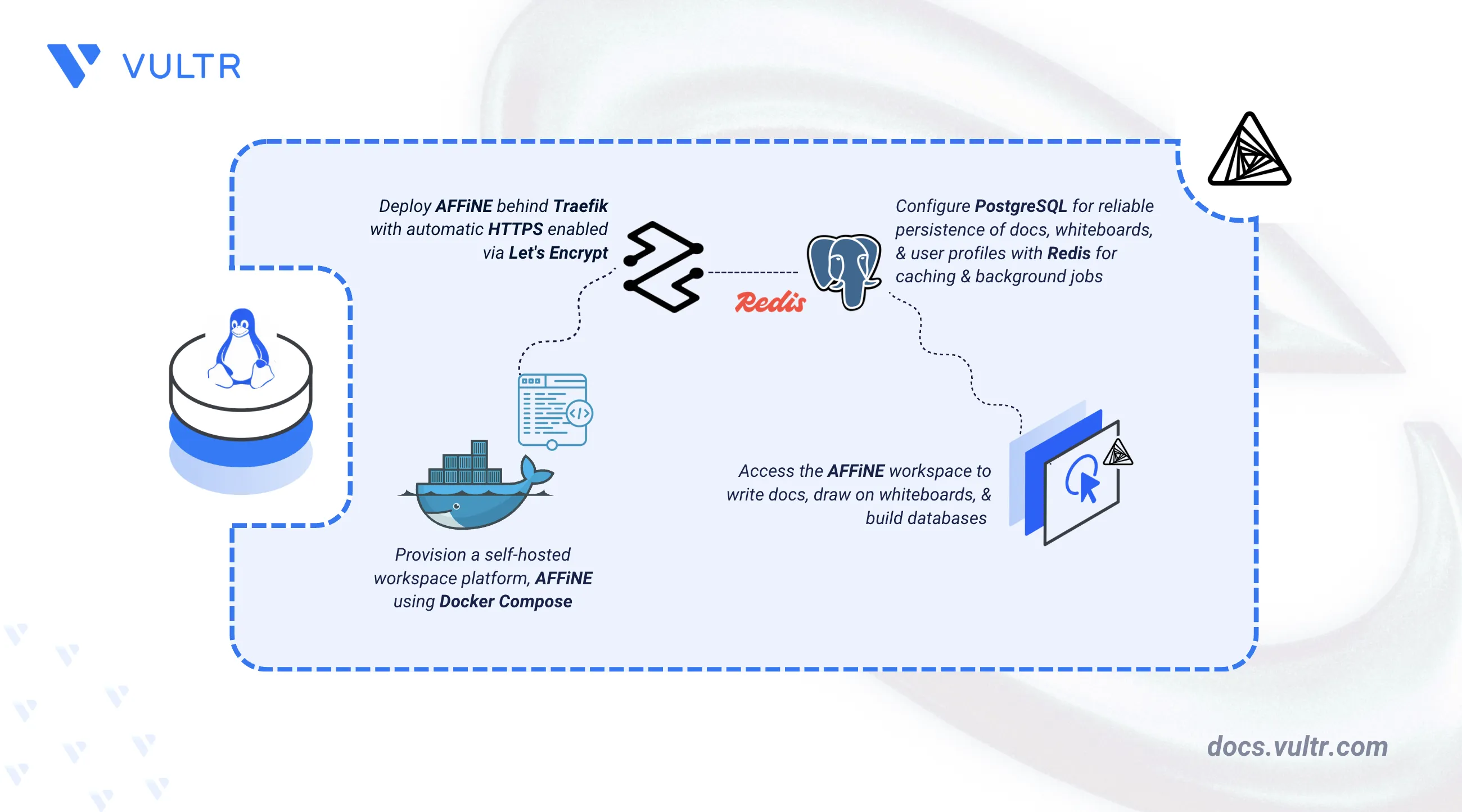 How to Deploy AFFiNE - Open-Source Knowledge Management Platform header image