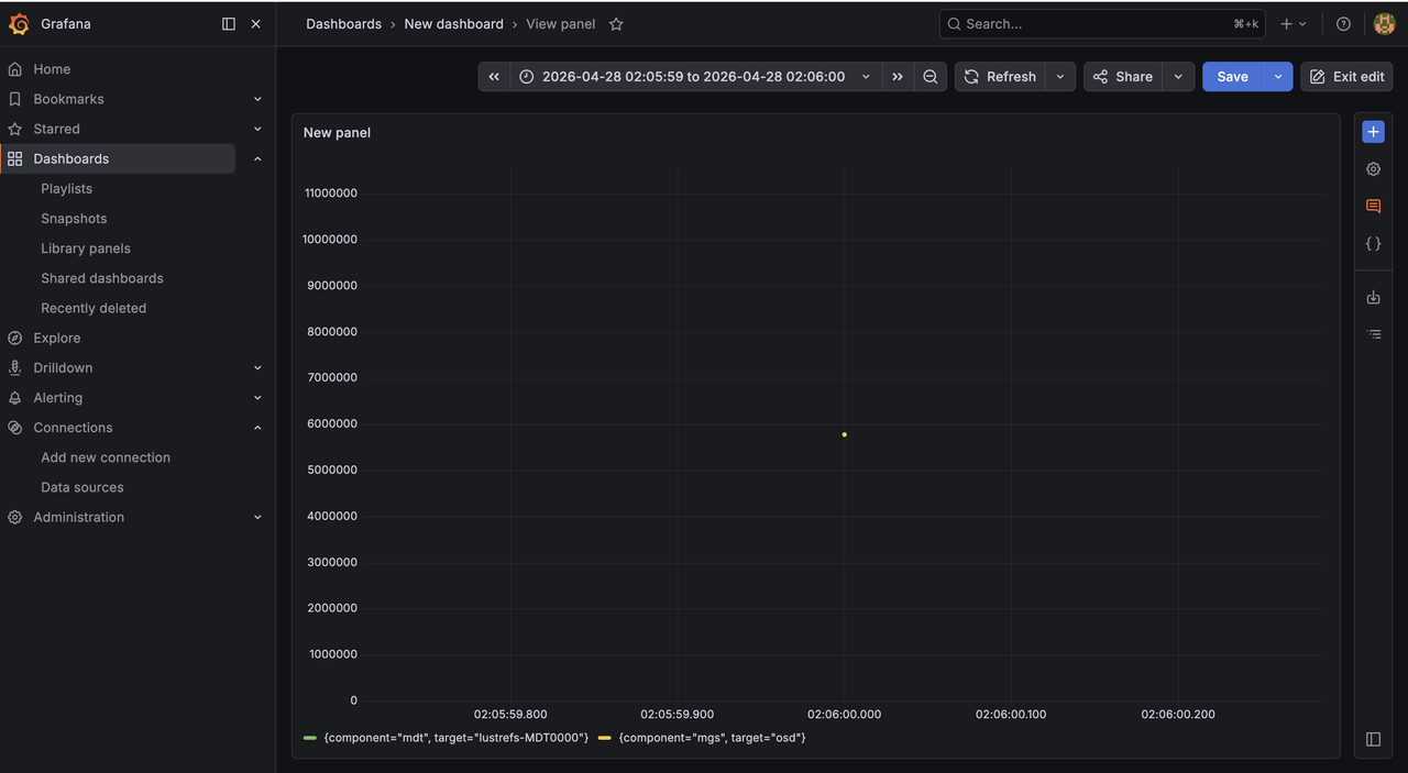 Lustre filesystem capacity dashboard in Grafana