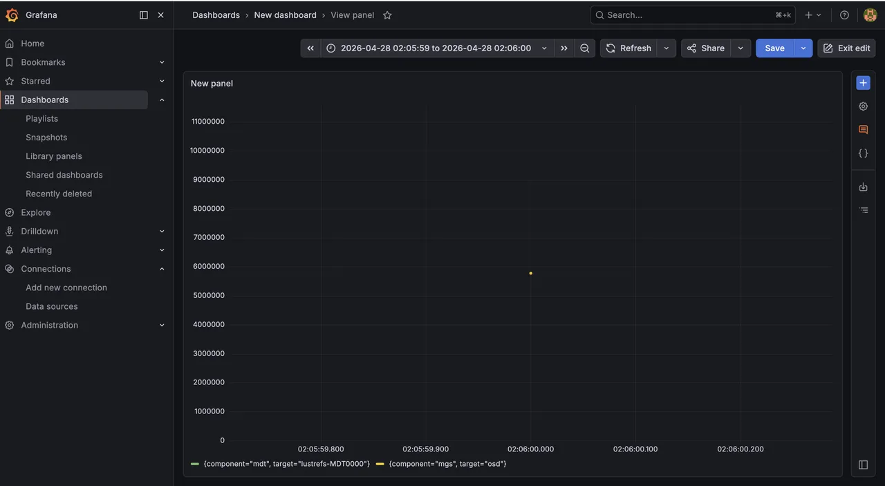 Lustre filesystem capacity dashboard in Grafana