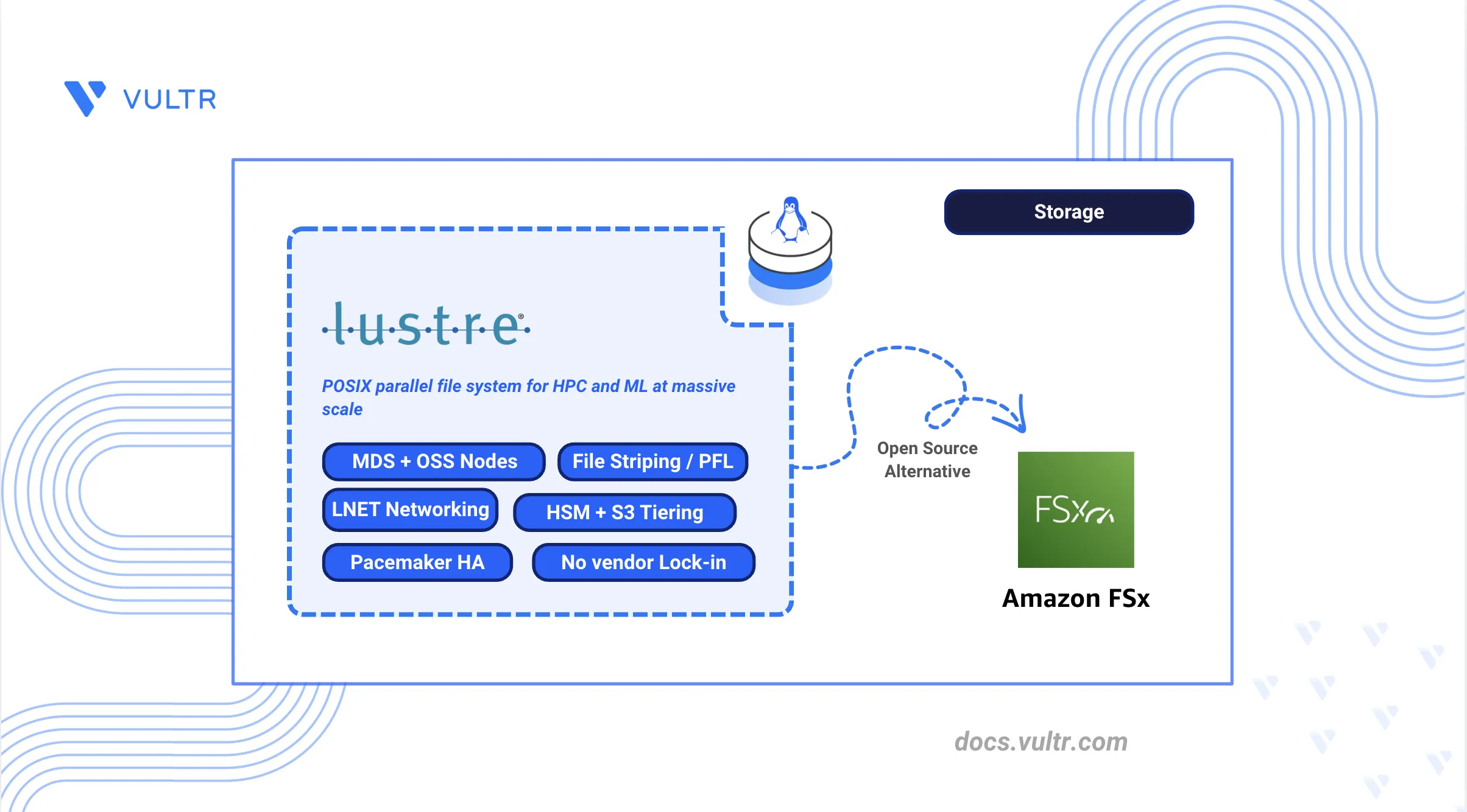 How to Deploy Lustre as an AWS FSx Alternative header image