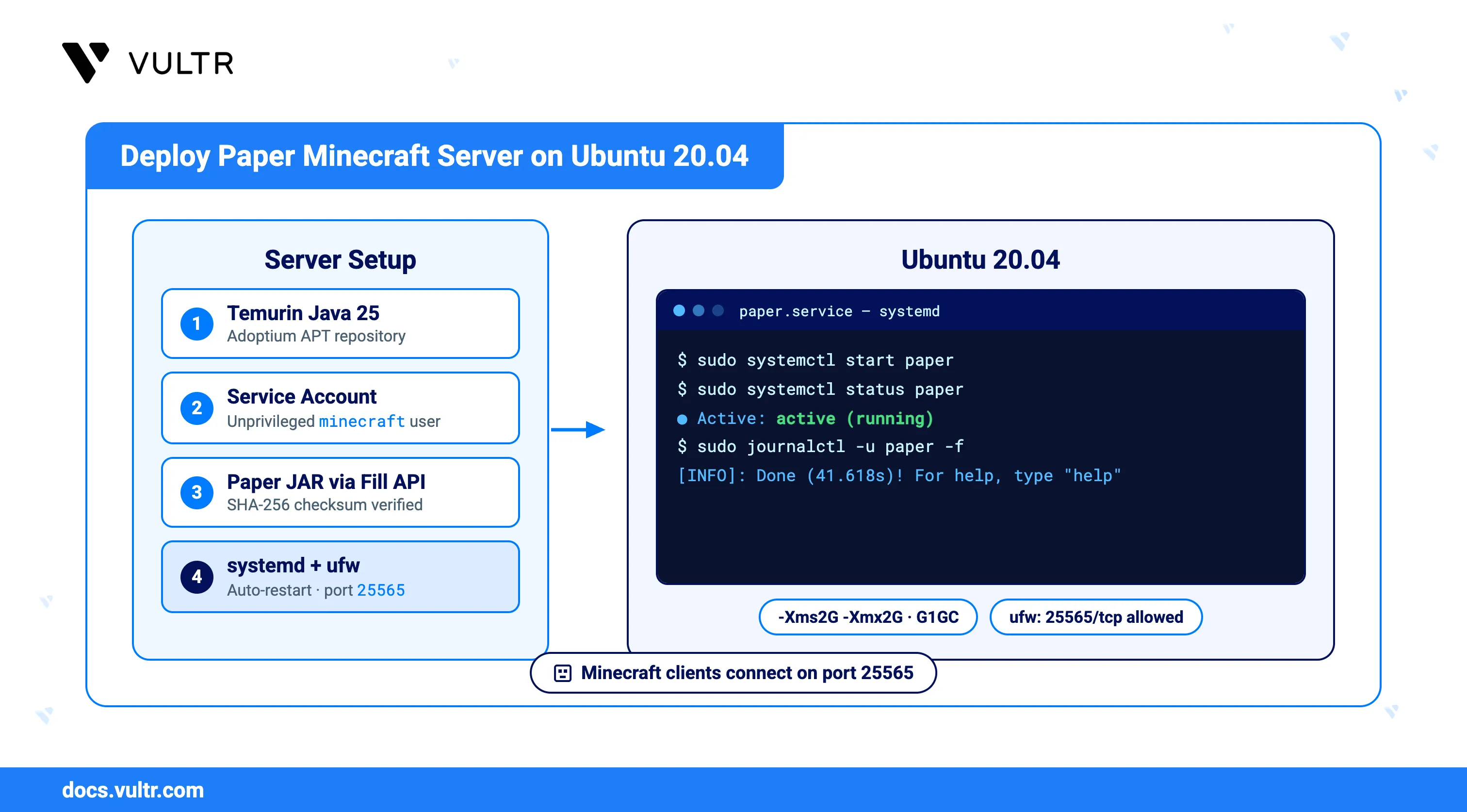 How to Deploy a Paper Minecraft Server on Ubuntu 20.04 header image