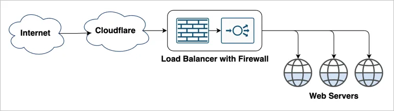 Network Diagram