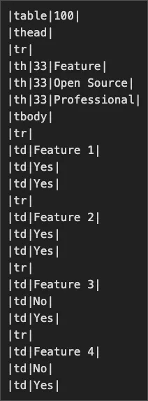Example Table