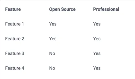 Example Table