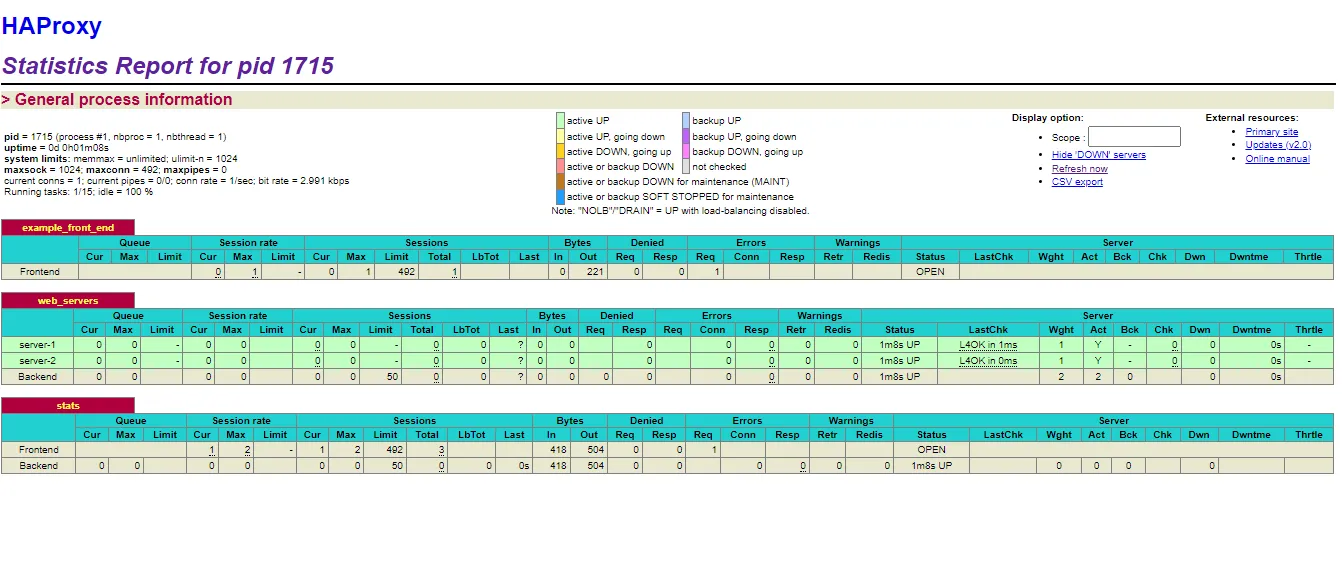 HaProxy Dashboard