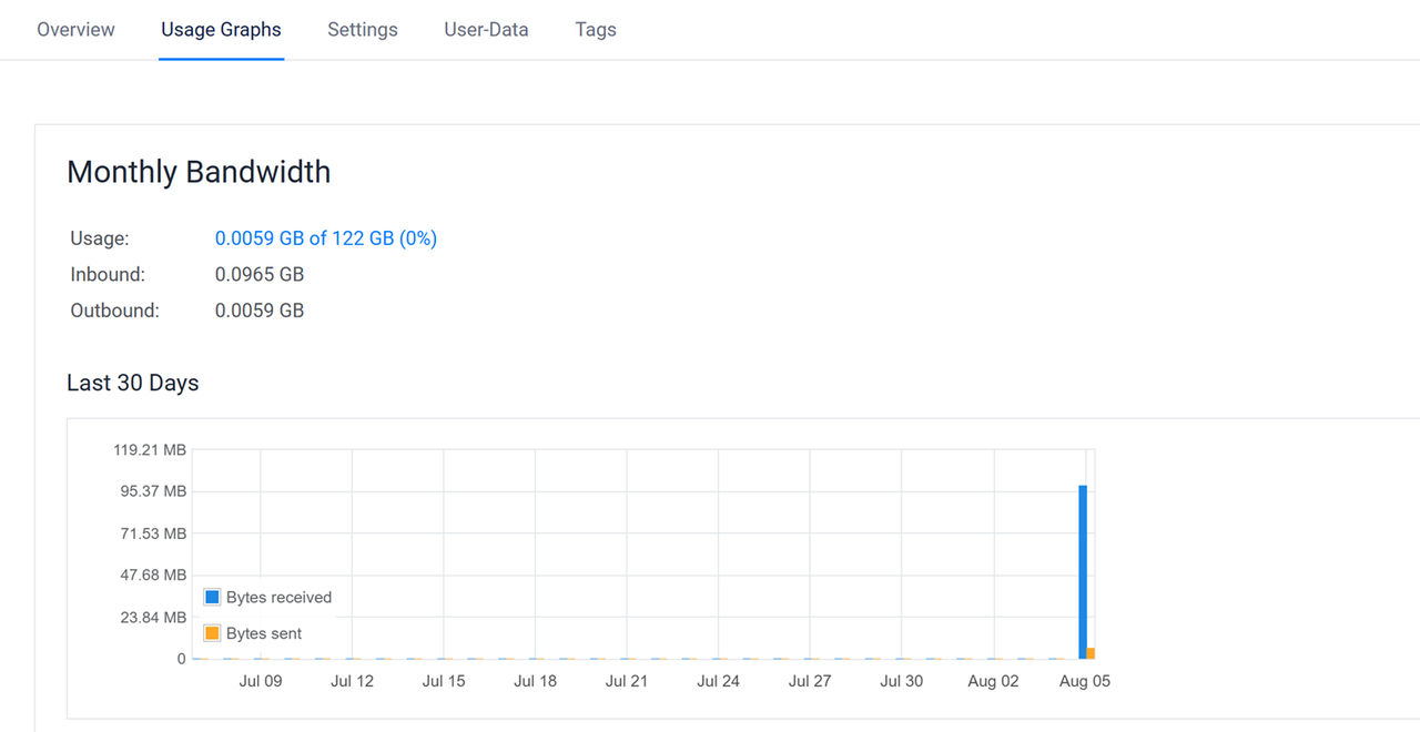 Monitor the instance bandwidth stats