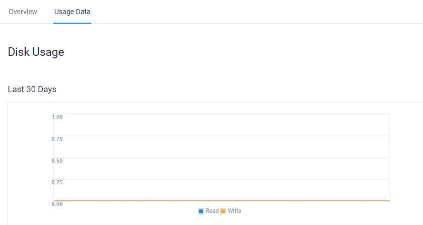 Vultr Block Storage Volume Confirmation