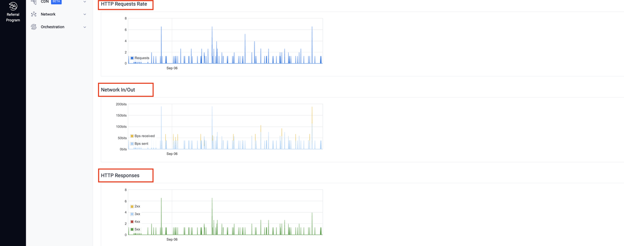 Window to view the Load Balancer Metrics