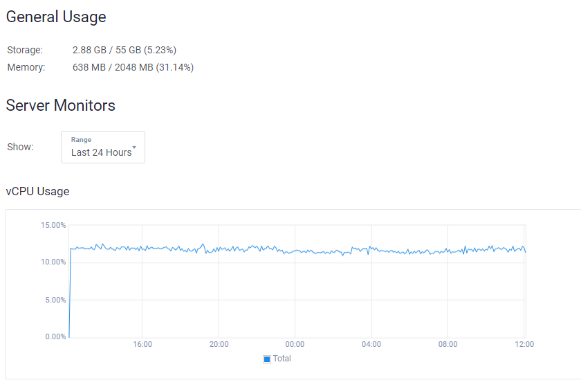 View the vCPU Usage