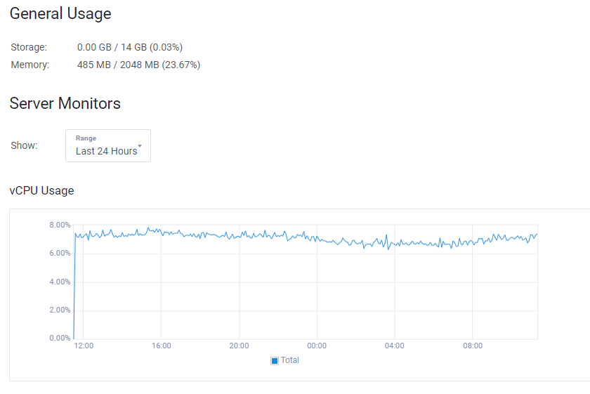 View the vCPU Usage