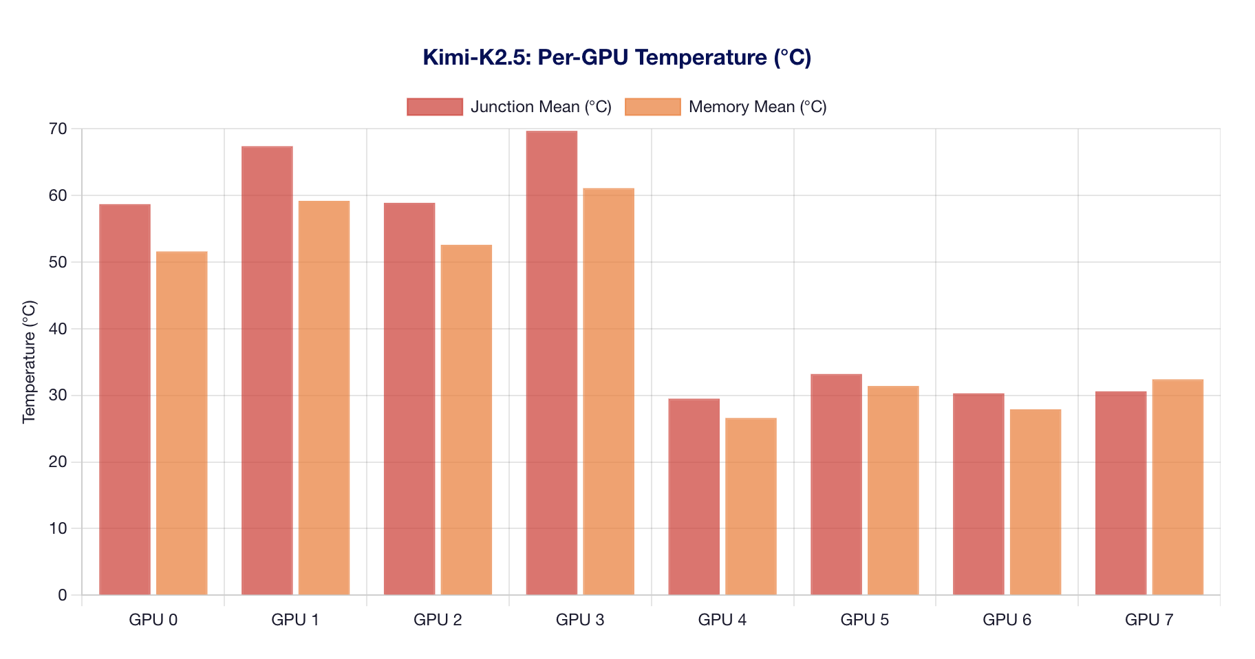 Per-GPU Power Consumption