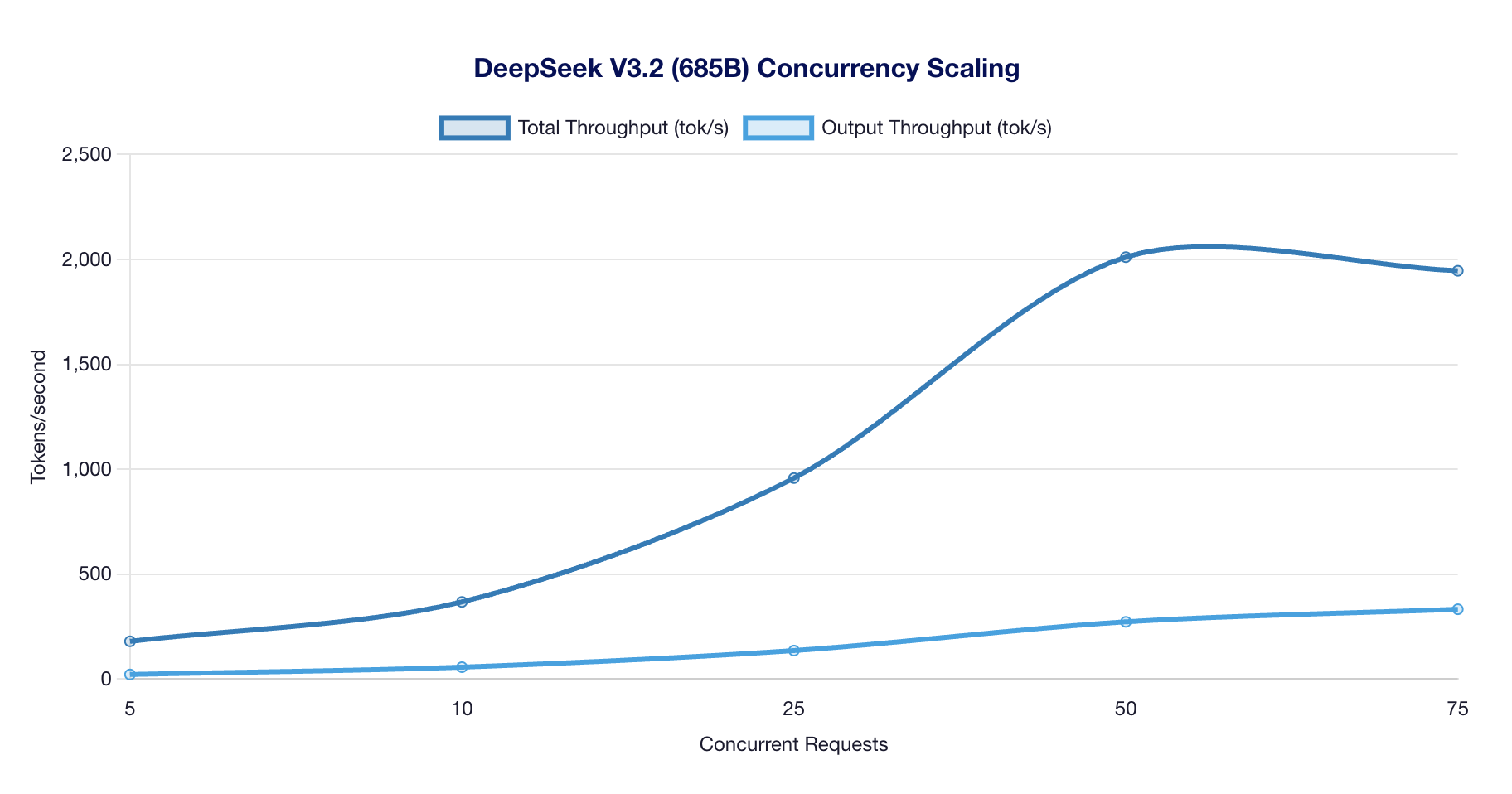 Concurrency Scaling