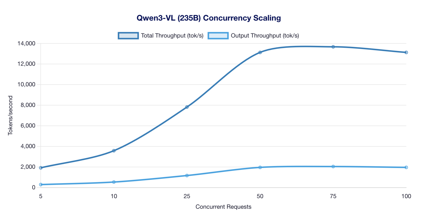 Concurrency Scaling