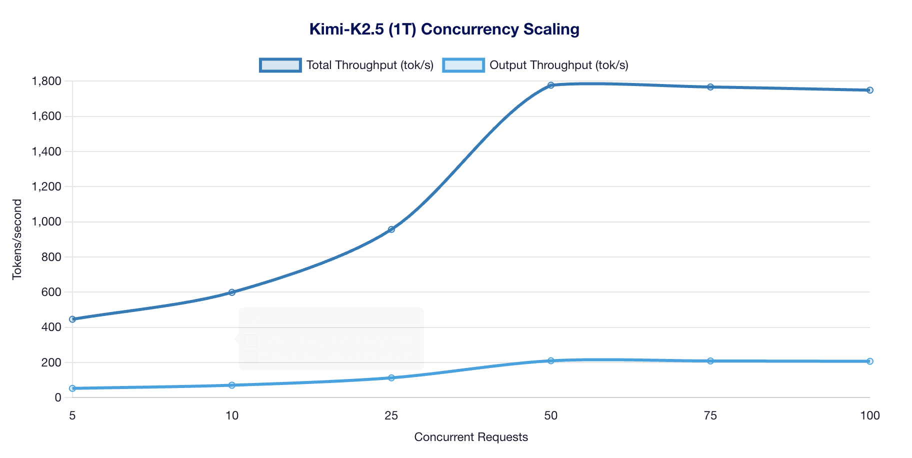 Kimi-K2.5 Validation Scaling