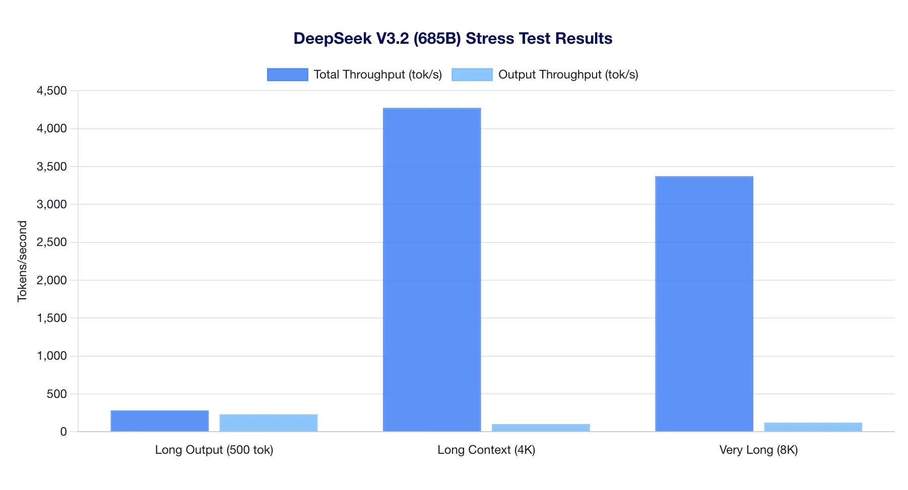 Stress Tests