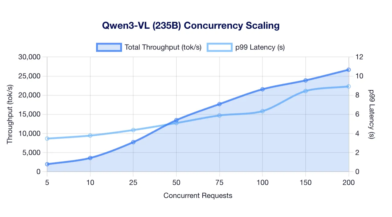 Qwen3-VL Scaling