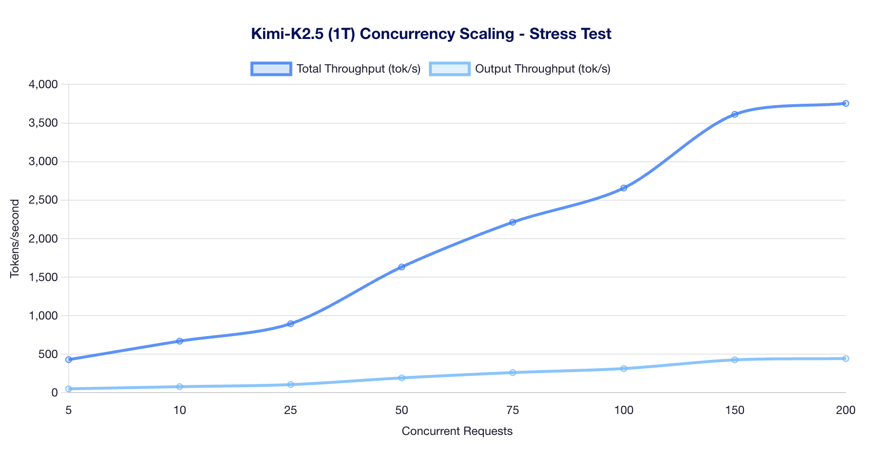 Kimi-K2.5 Scaling
