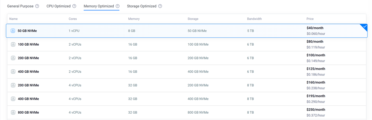 Memory Optimized