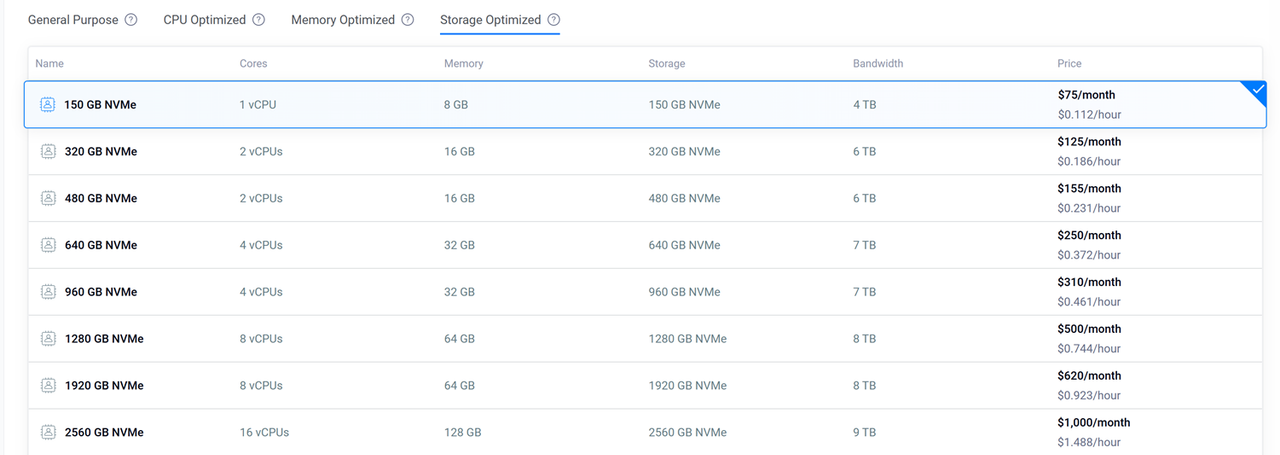 Storage Optimized Type