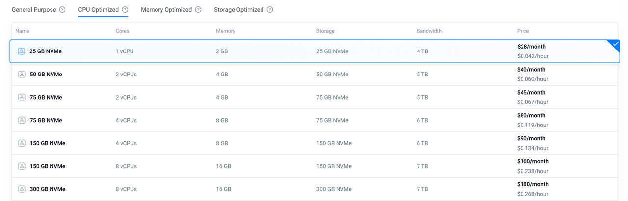 CPU Optimized