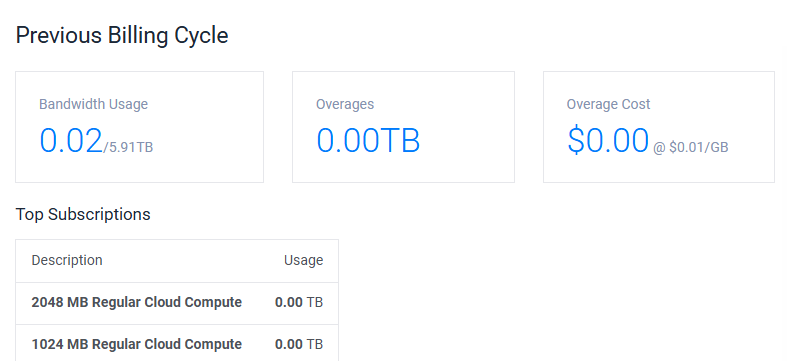 Previous Billing Cycle Bandwidth Usage