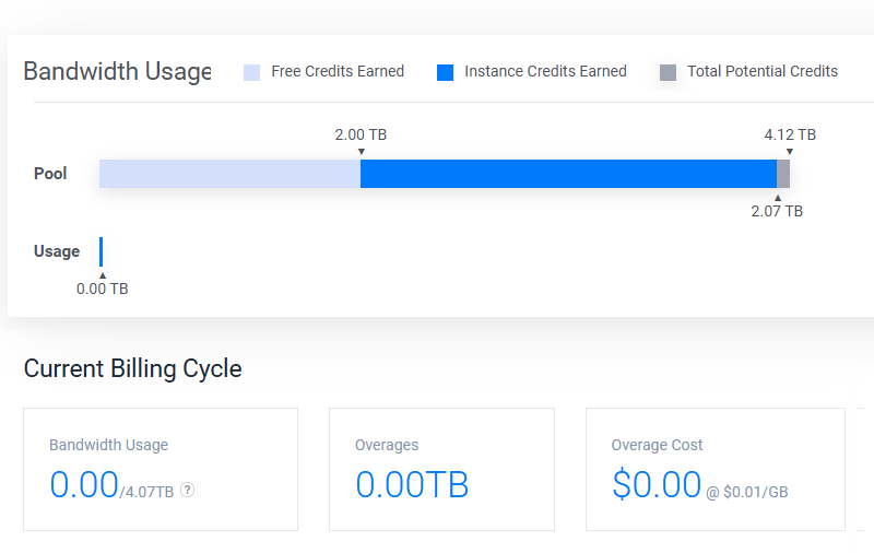 Current Billing Cycle Bandwidth Usage