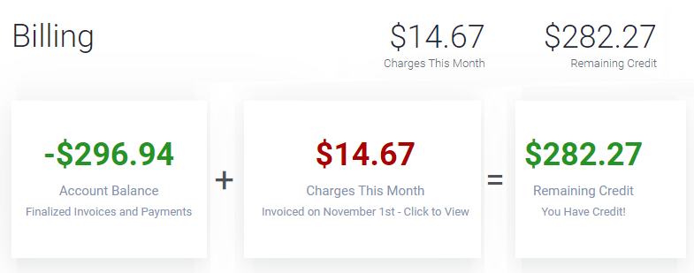 Monthly Cost