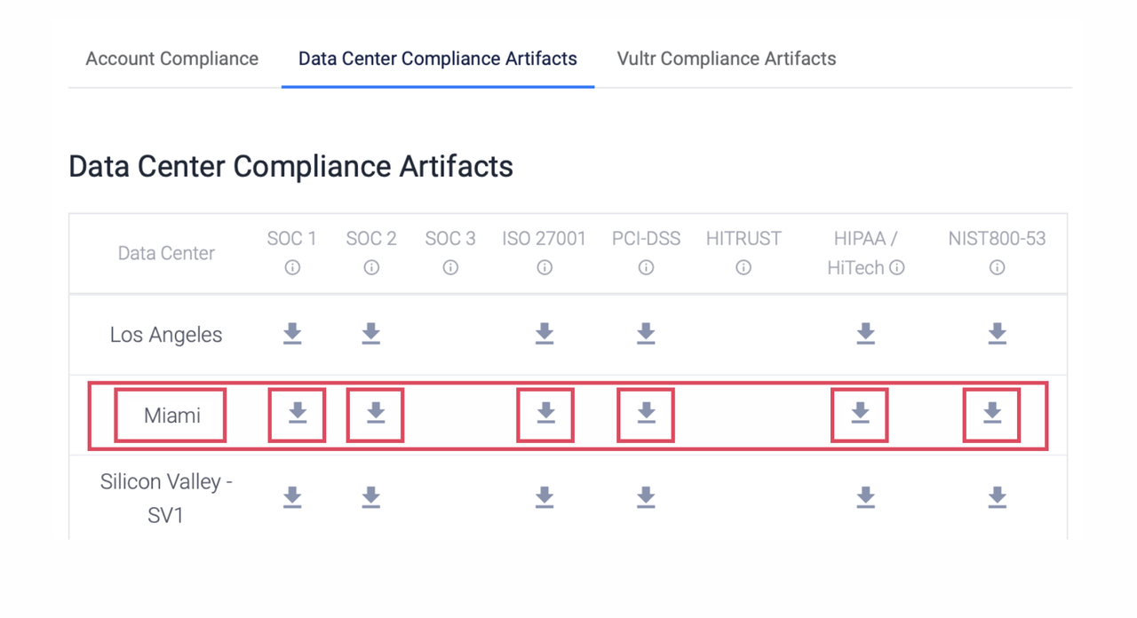 Download Compliance Report