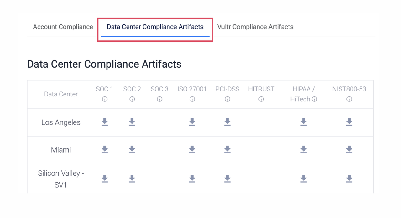 Data Center Compliance Artifacts