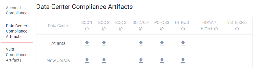 Data Center Compliance Artifacts