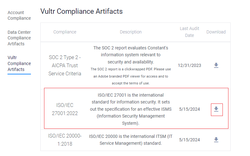 Download Compliance Report