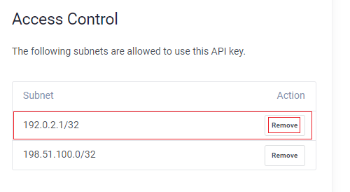 Access Control List