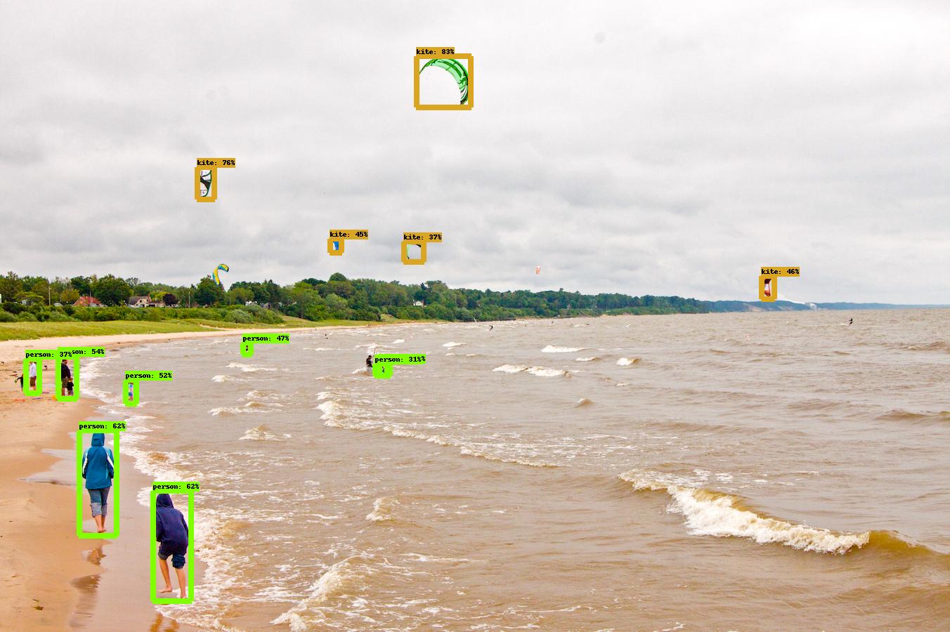 Beach photo of detected people and objects
