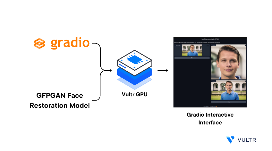How to Build ML Web Apps using Gradio header image