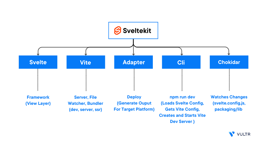 How to Deploy a SvelteKit Web Application on Ubuntu header image