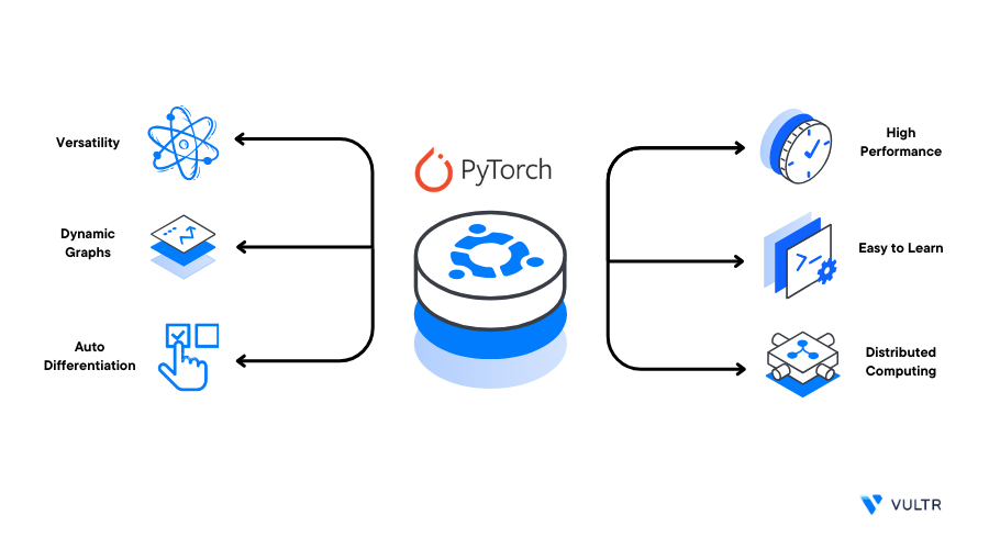 How to Install PyTorch on Ubuntu 22.04 header image