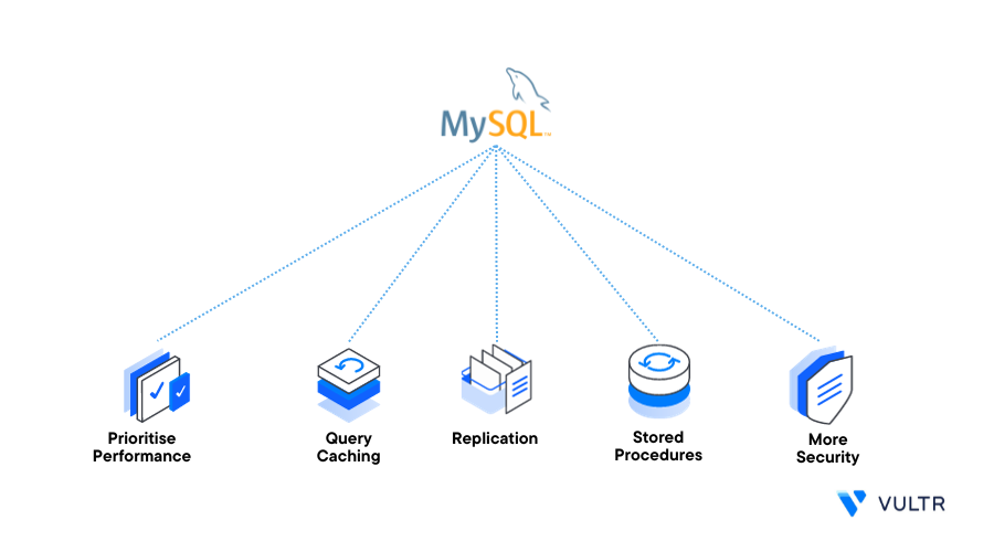 How to Manage Users in Vultr Managed Databases for MySQL header image