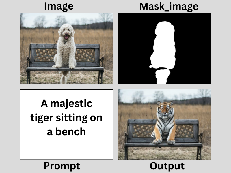 AI Generated Image Output