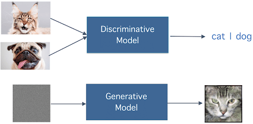Discriminative AI model