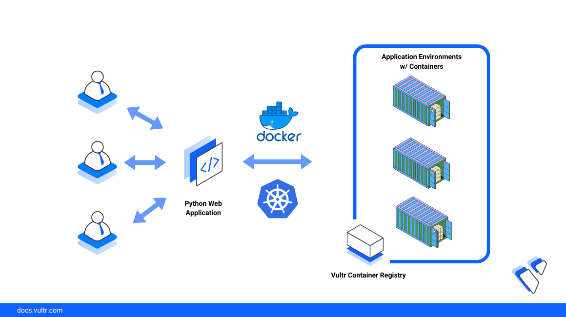 How to Containerize Python Web Applications header image