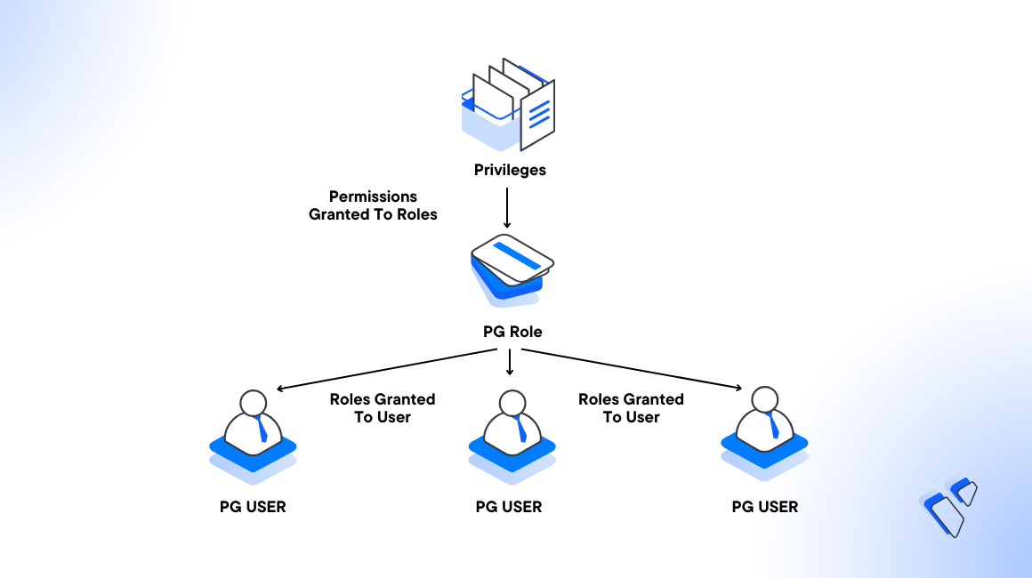 How to Manage Users in Vultr Managed Databases for PostgreSQL header image