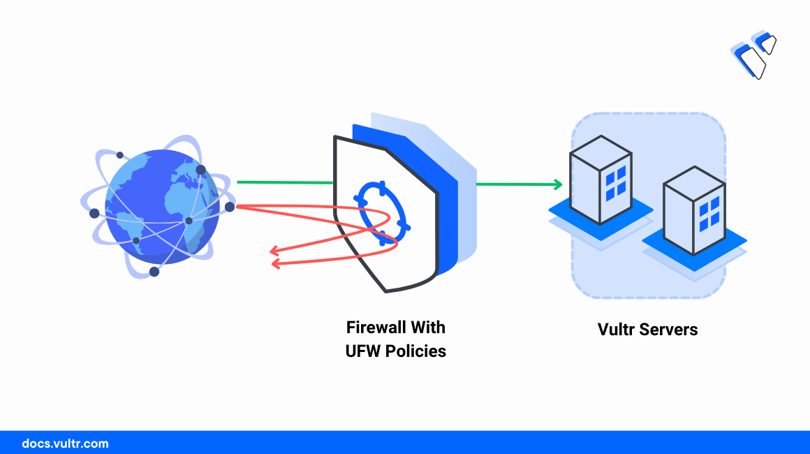 How to Set Up Firewall Policies using Uncomplicated Firewall (UFW) header image