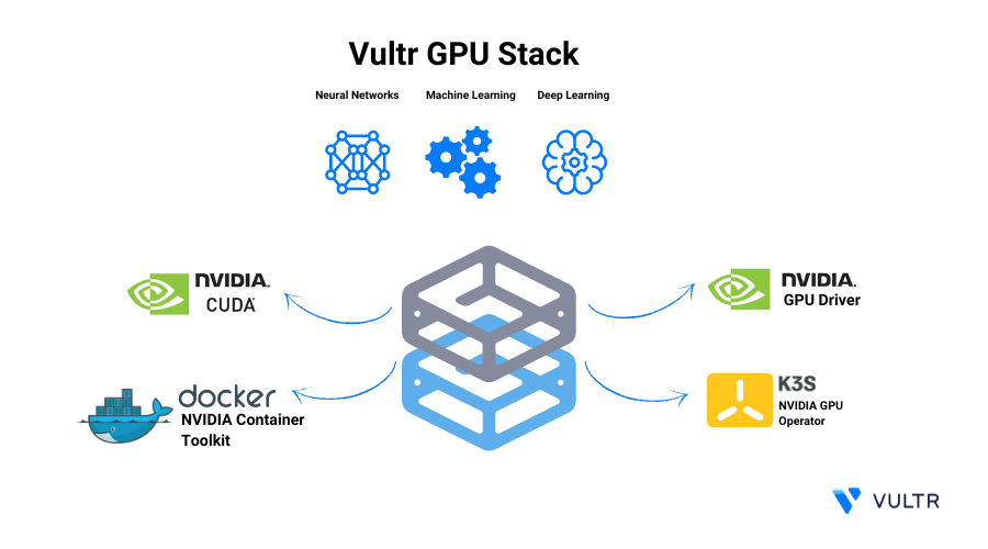 How to Use Vultr's GPU Stack Marketplace Application header image